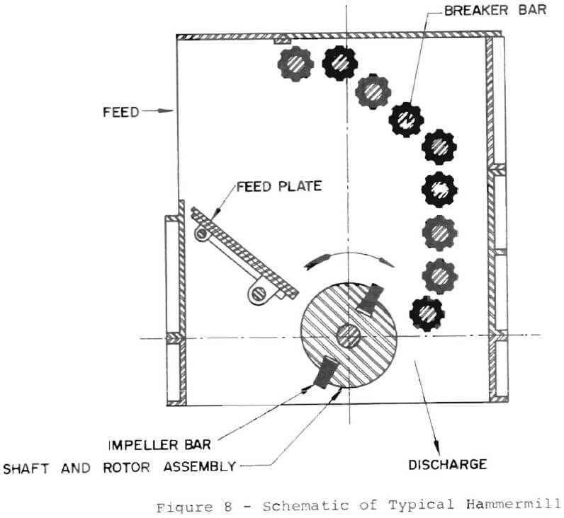 stone crusher efficiency hammermill