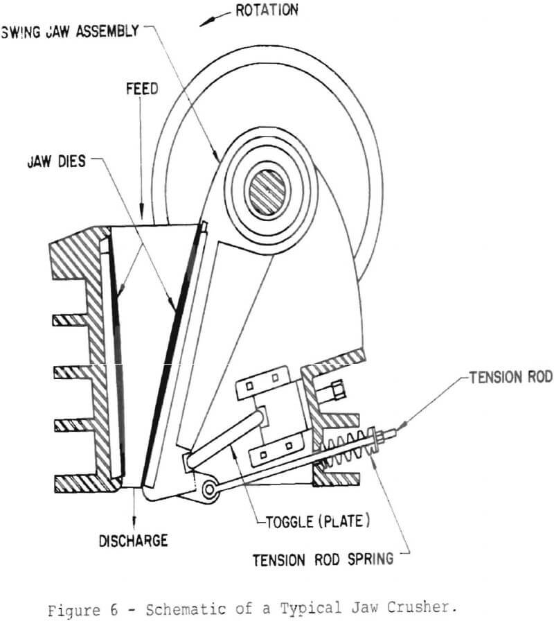 stone crusher efficiency jaw crusher