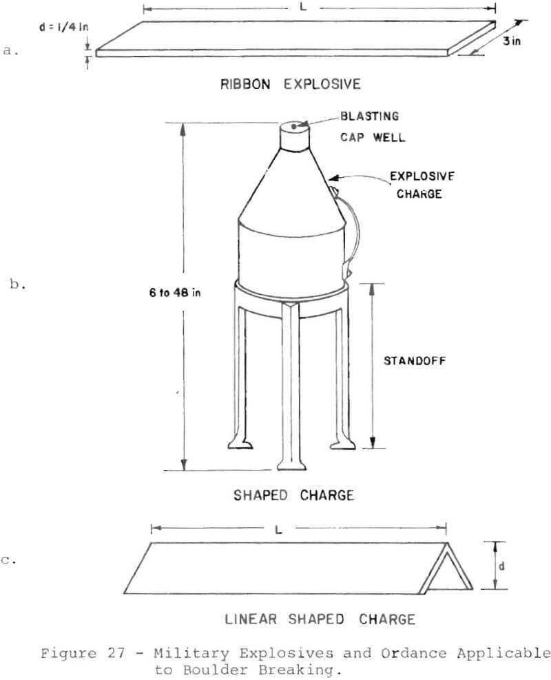 stone-crusher-efficiency-military-explosives