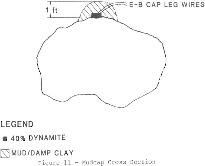 stone crusher efficiency mudcap cross-section