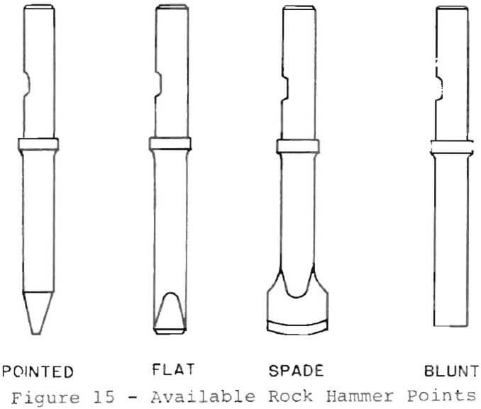 stone crusher efficiency rock hammer points