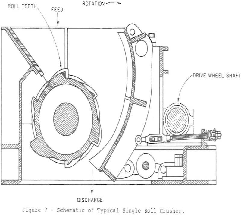 stone crusher efficiency single roll crusher