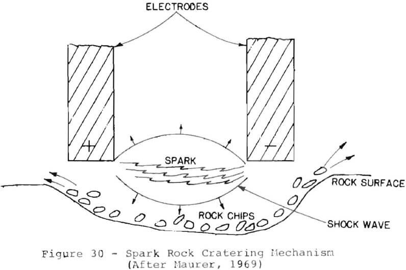 stone-crusher-efficiency-spark-rock