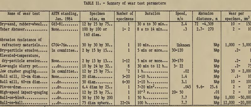 summary-of-wear-test-parameters