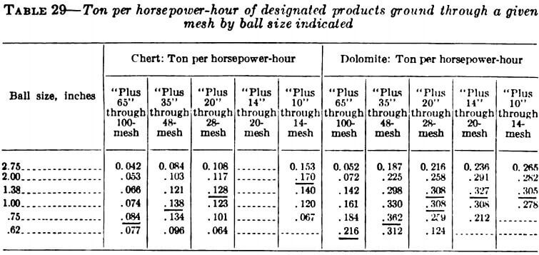 ton-per-horse-power-of-designated-products