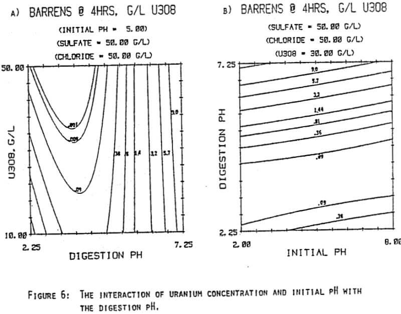 uranium-precipitation-concentration