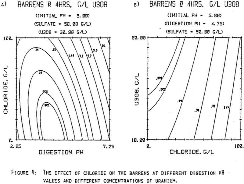 uranium-precipitation-effect-of-chloride