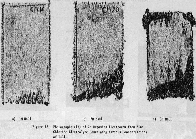 zinc electrowinning concentration