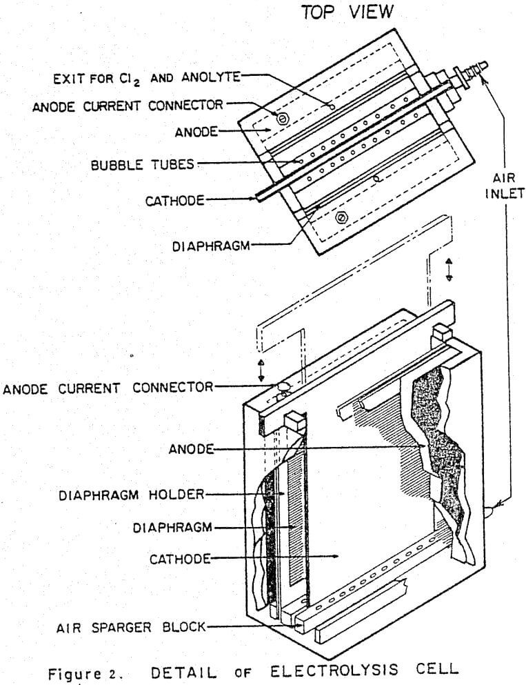 zinc electrowinning details of electrolysis cell