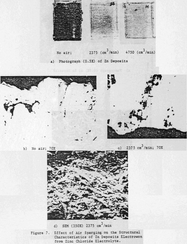 zinc electrowinning effect of air sparging