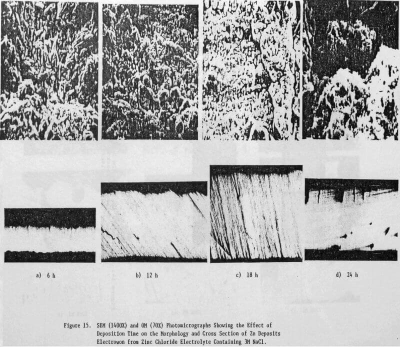 zinc electrowinning effect of diposition time