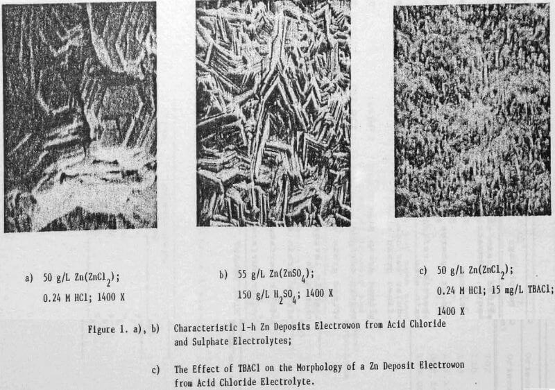 zinc electrowinning effect-of-tbacl