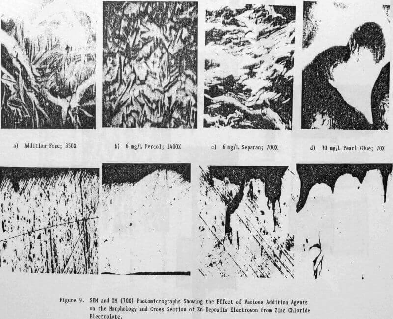 zinc electrowinning effect of various addition agents