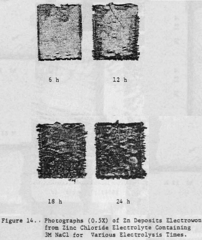 zinc electrowinning electrolyte