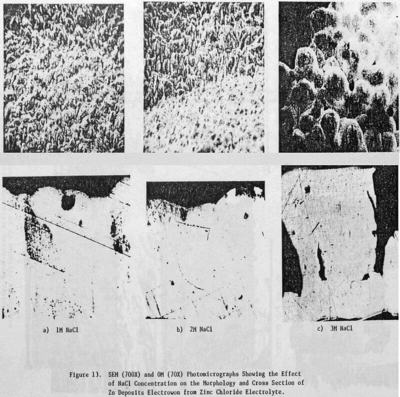 zinc electrowinning photomicrographs