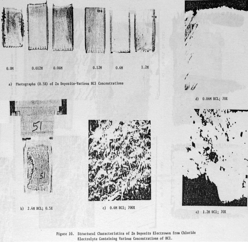 zinc electrowinning structural characteristics