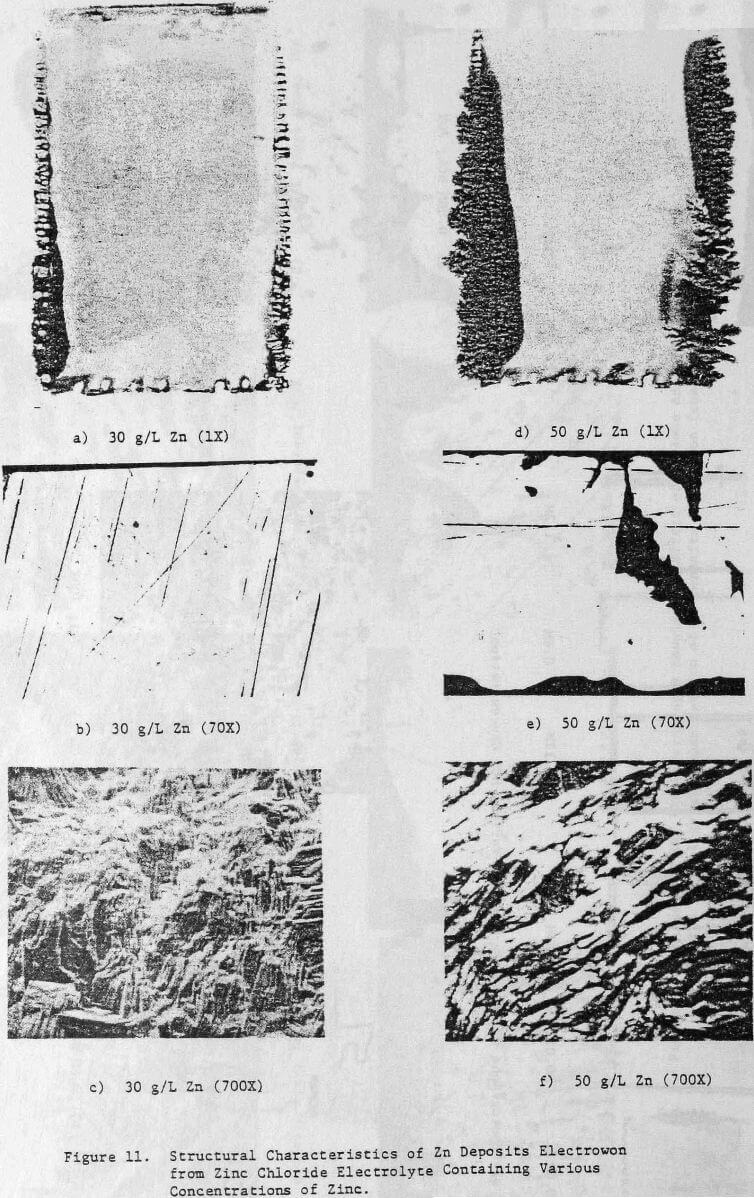 zinc electrowinning structural characteristics deposits