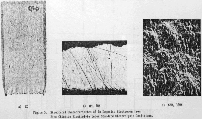 zinc electrowinning structural characteristics