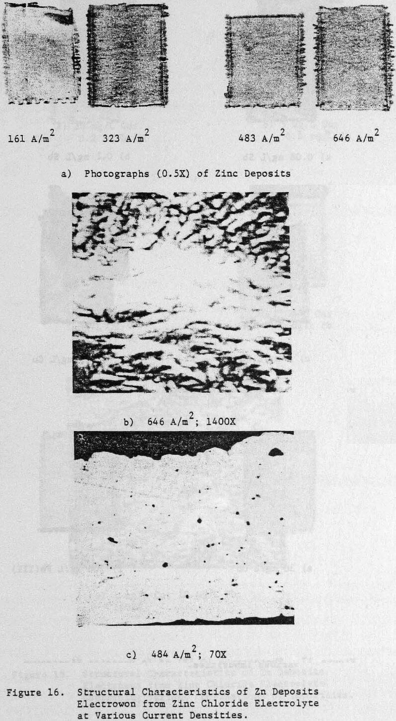 zinc electrowinning various current deposits