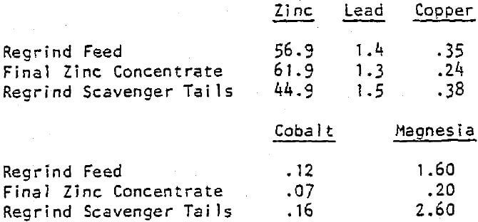 zinc-regrind-feed