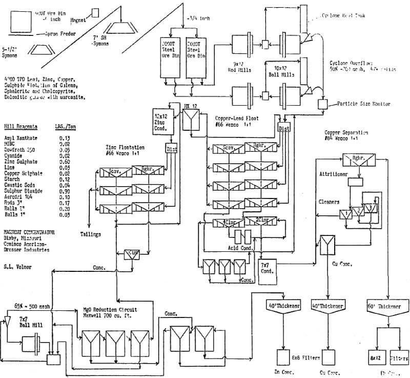 zinc regring reagents