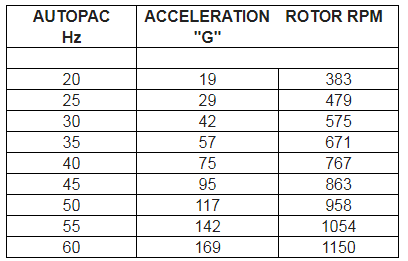 falcon_concentrator_speed