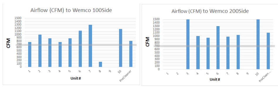 measure_flotation_cell_air_flow