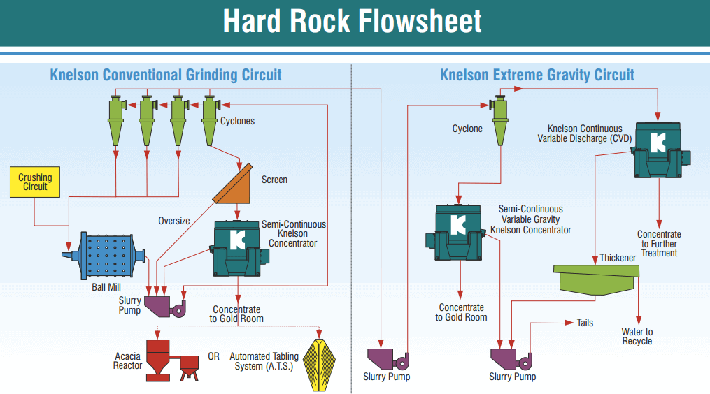 nelson_concentrator