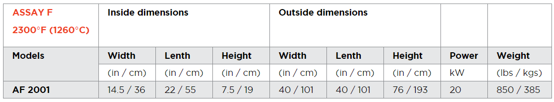 assay_furnace specifications