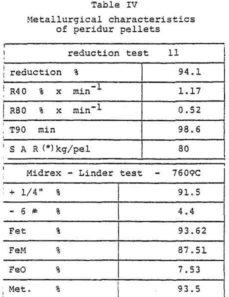 acid iron ore pellet metallurgical characteristics