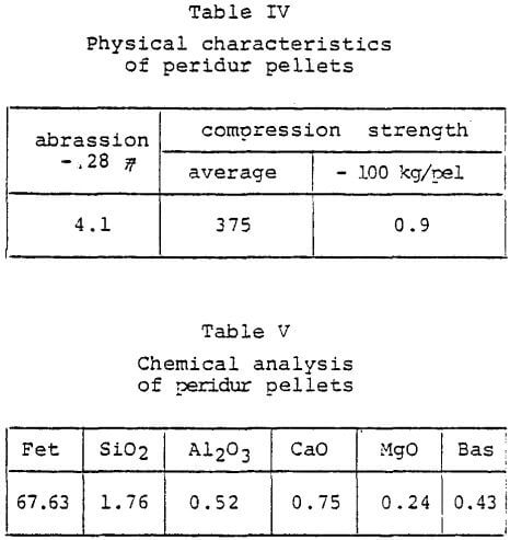 acid-iron-ore-pellet-peridur-chemical-analysis