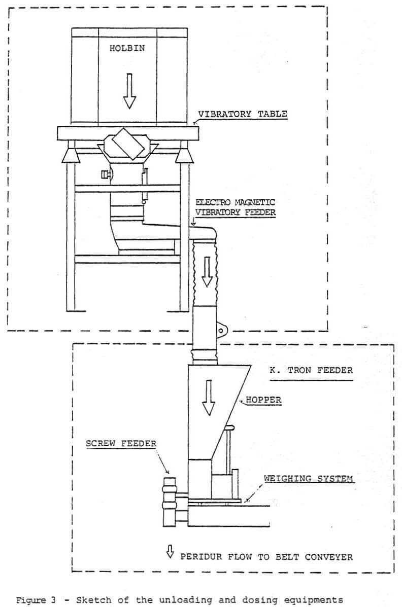 acid iron ore pellet sketch