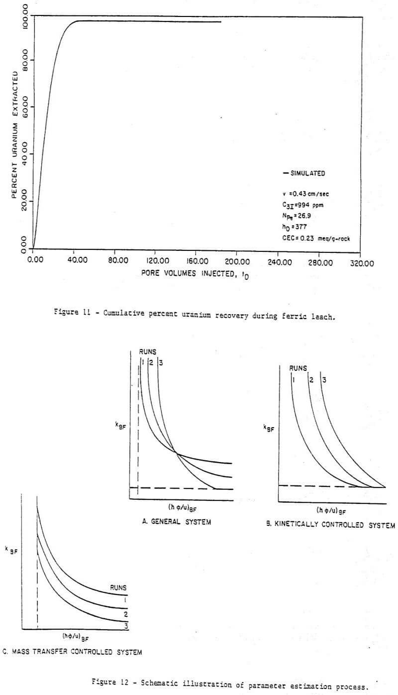 acid-leaching-estimation-process