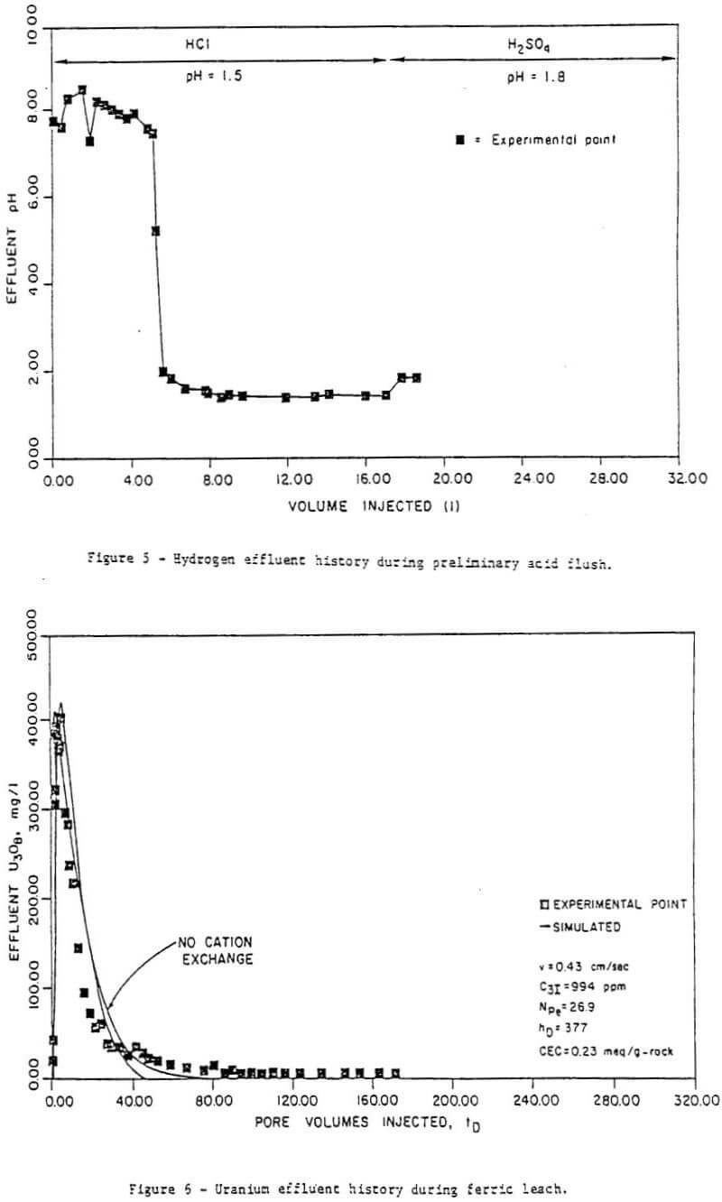 acid-leaching-hydrogen-effluent