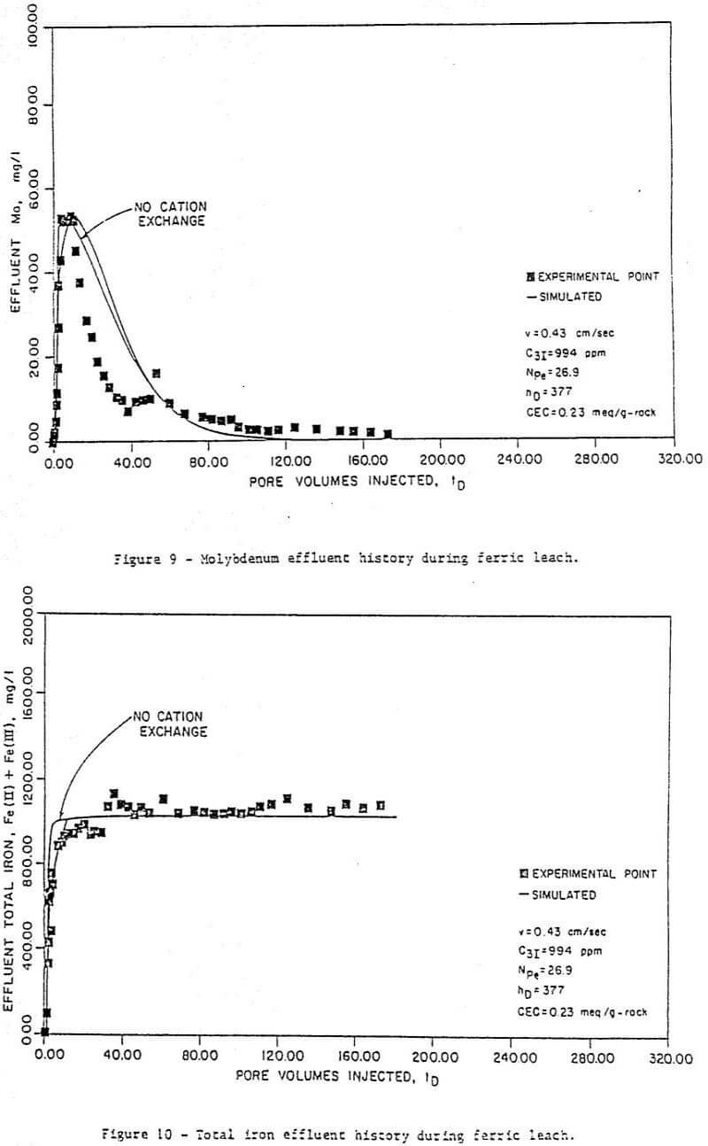 acid-leaching-molybdenum