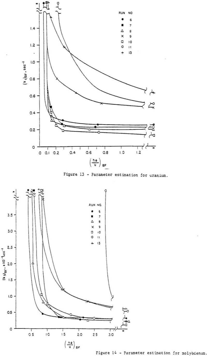 acid-leaching-parameter