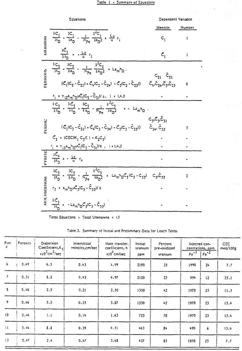 acid-leaching-summary