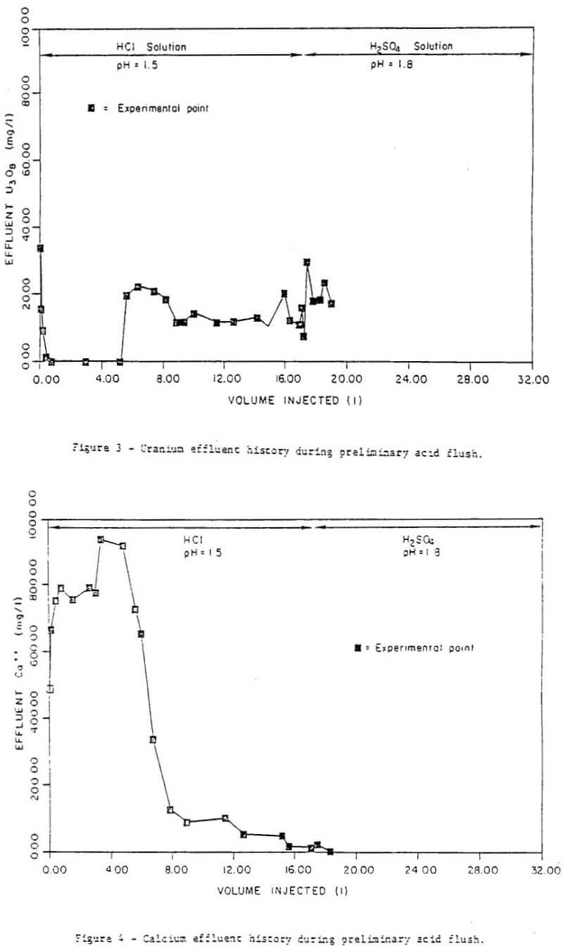 acid-leaching-uranium-effluent