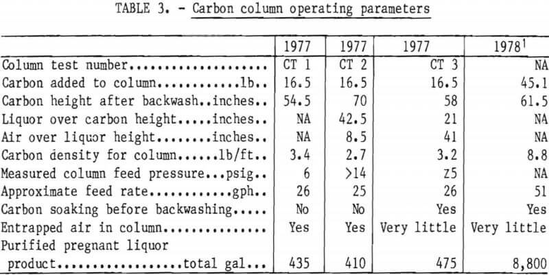 aluminum chloride leach carbon