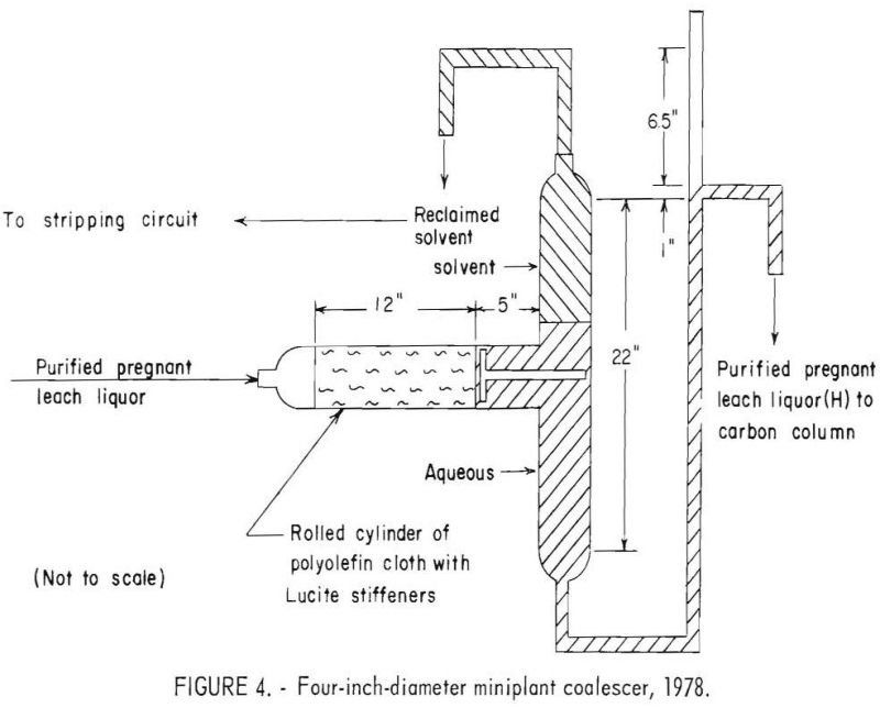 aluminum chloride leach miniplant