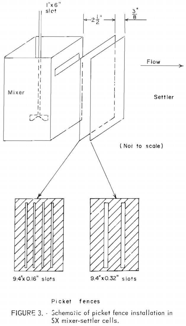 aluminum chloride leach picket fence