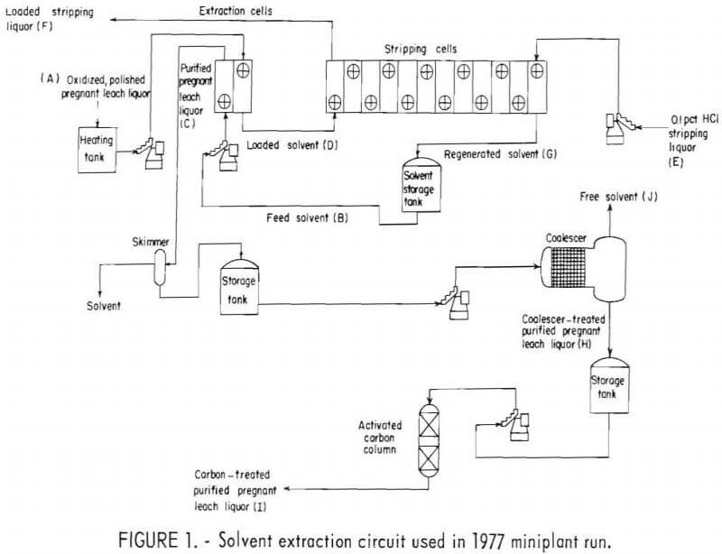 aluminum chloride leach solvent extraction