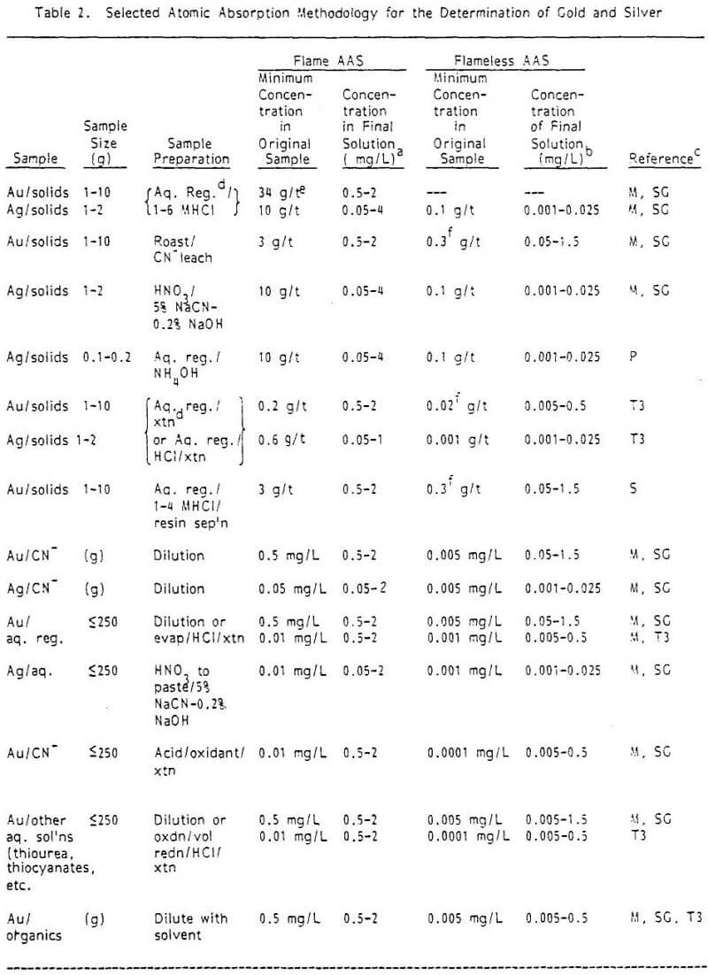 assay-methods-atomic-absorption