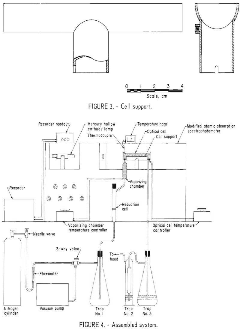 atomic absorption spectrophotometer assembled system