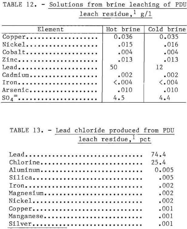 chlorine-oxygen leaching solutions