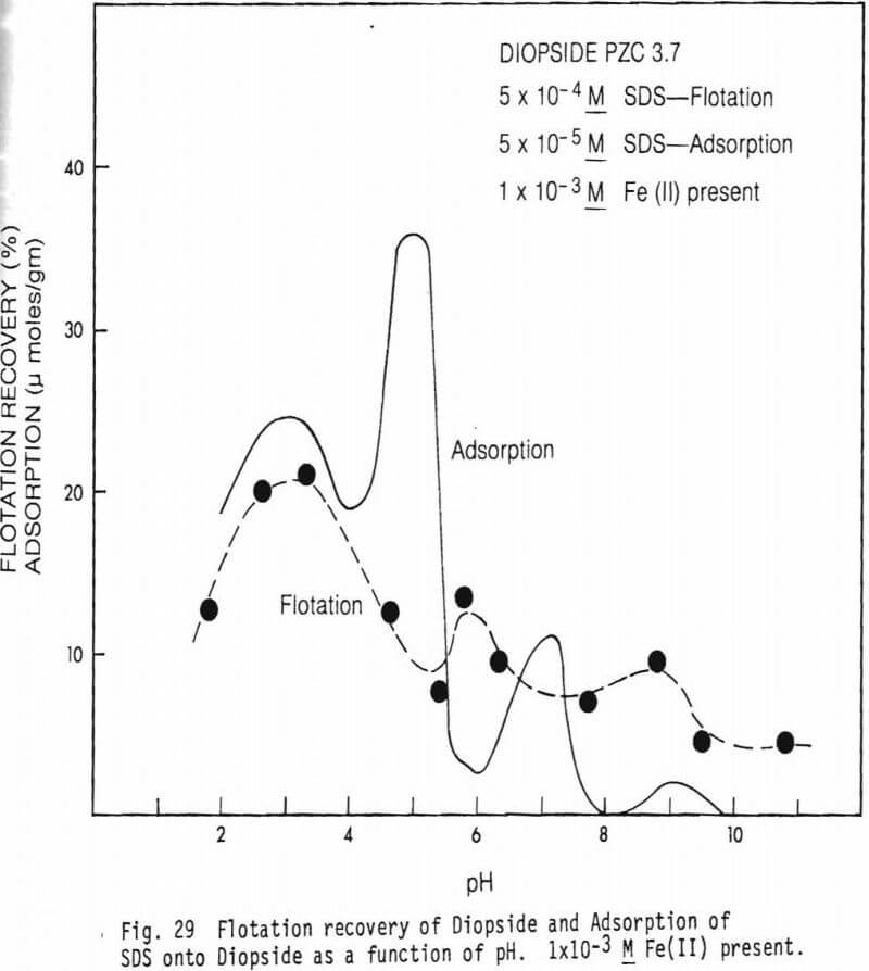 chromite flotation adsorption recovery