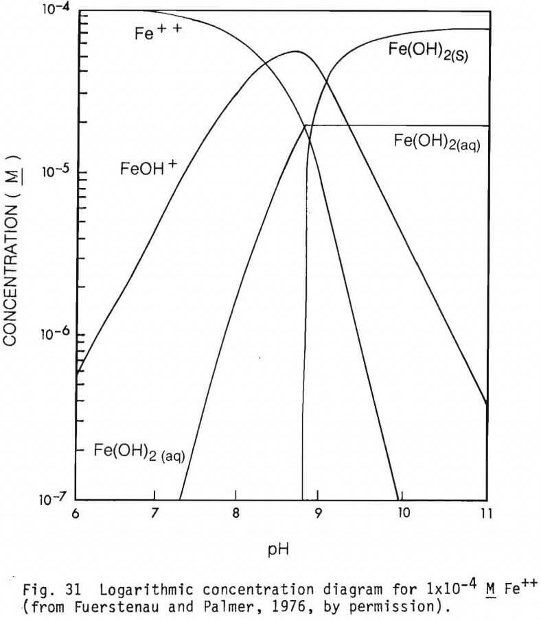 chromite flotation concentration