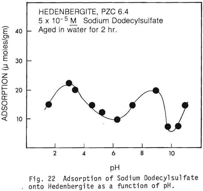 chromite flotation function of ph