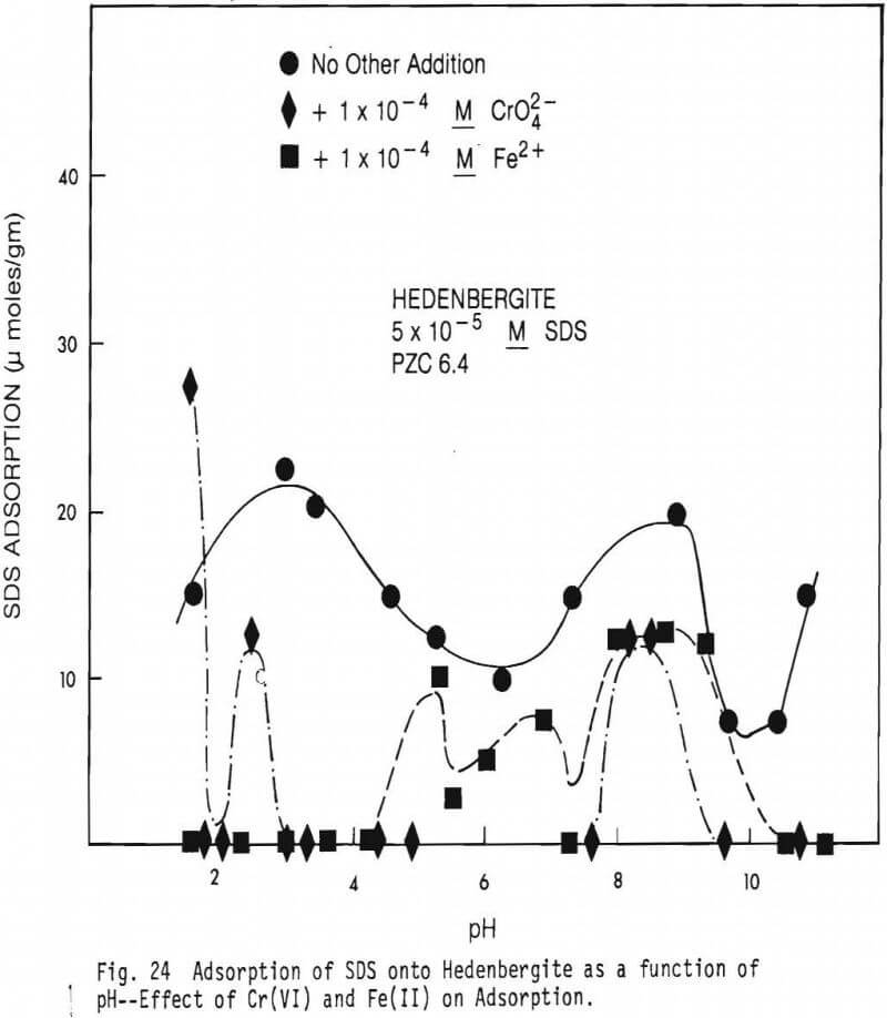 chromite flotation hedenbergite