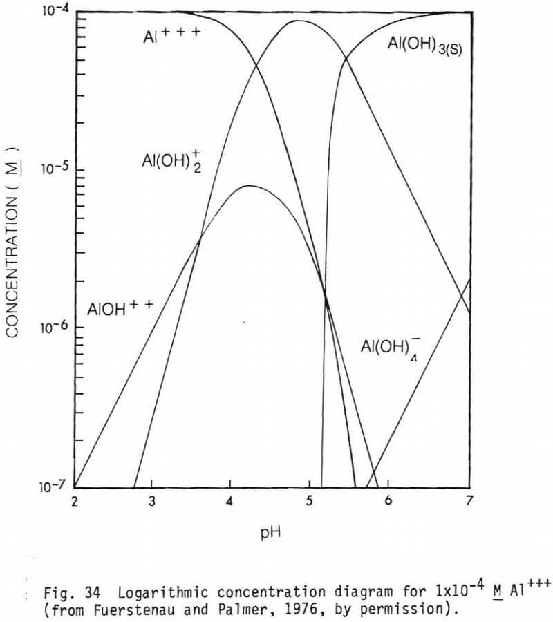 chromite flotation logarithmic-concentration-3